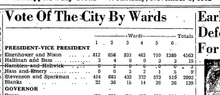 other Newspaper clipping from Nov 5, 1952 5675055