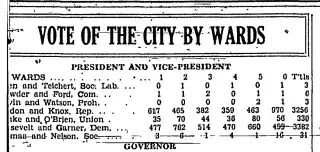 other Newspaper clipping from Nov 4, 1936 5675069