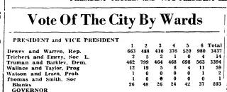 other Newspaper clipping from Nov 3, 1948 5675116