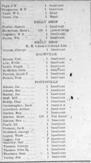 other Newspaper clipping from Oct 6, 1904 5677150