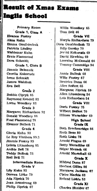 other Newspaper clipping from Jan 9, 1941 5681855