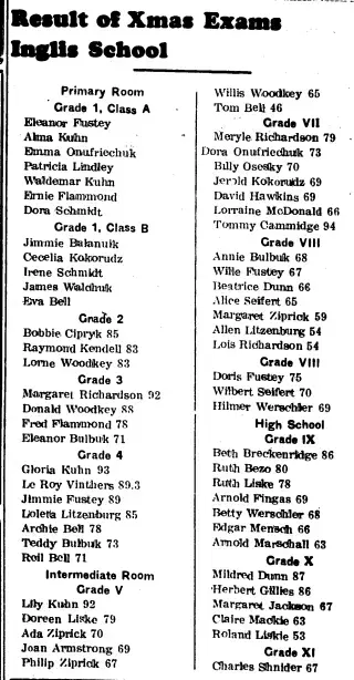 other Newspaper clipping from Jan 9, 1941 5681856