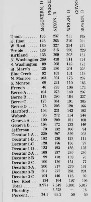 other Newspaper clipping from Nov 8, 1972 5688623