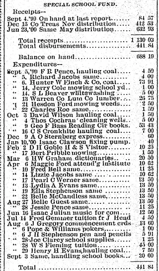 other Newspaper clipping from Sep 13, 1900 5712338