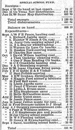 other Newspaper clipping from Sep 13, 1900 5712343