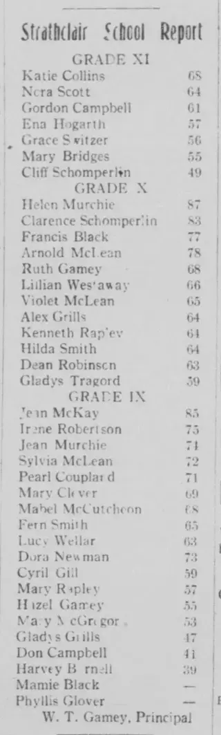 other Newspaper clipping from Jan 31, 1929 5723327