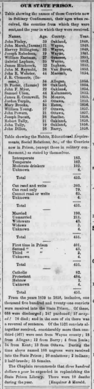 other Newspaper clipping from Jan 26, 1859 5739872