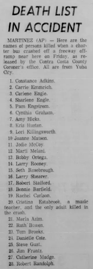 other Newspaper clipping from May 22, 1976 5745797
