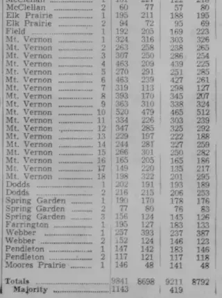 other Newspaper clipping from Nov 5, 1952 5777281