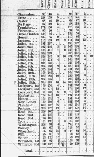other Newspaper clipping from Nov 11, 1892 5777304