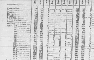 other Newspaper clipping from Nov 10, 1900 5777318