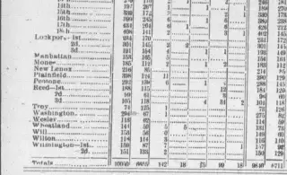 other Newspaper clipping from Nov 10, 1900 5777320