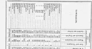 other Newspaper clipping from Nov 4, 1880 5777364