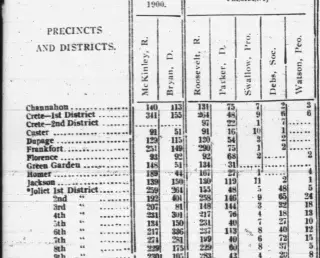 other Newspaper clipping from Nov 18, 1904 5777474