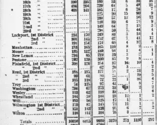 other Newspaper clipping from Nov 18, 1904 5777477
