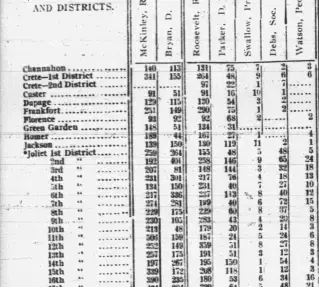 other Newspaper clipping from Nov 18, 1904 5777482