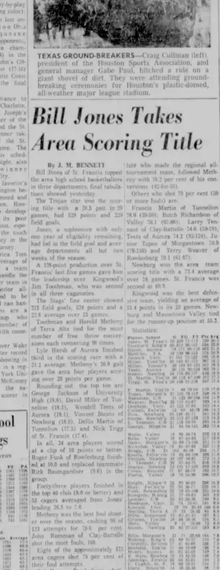 other Newspaper clipping from Mar 14, 1961 5784613