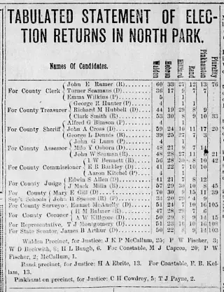 other Newspaper clipping from Nov 8, 1901 5790736