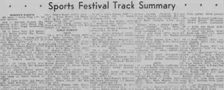 Sports Newspaper clipping from Jul 22, 1968 5809187