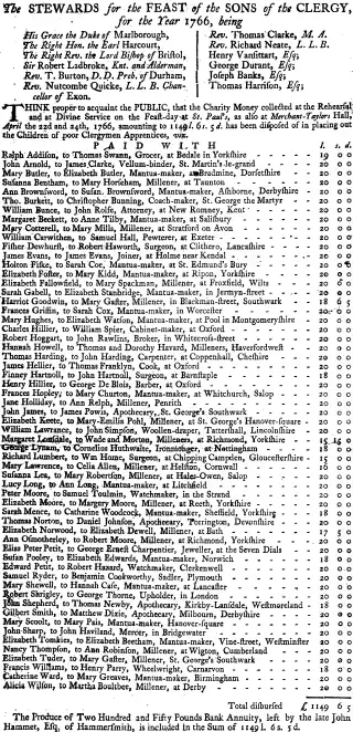 other Newspaper clipping from May 2, 1767 5846799