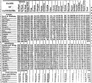other Newspaper clipping from Nov 15, 1852 5864883