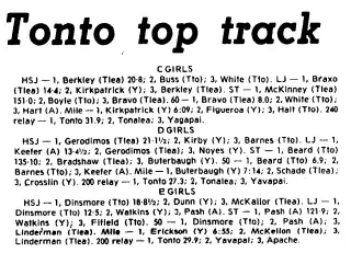 other Newspaper clipping from Mar 26, 1977 5870807