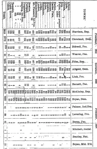 other Newspaper clipping from Nov 5, 1896 5874125