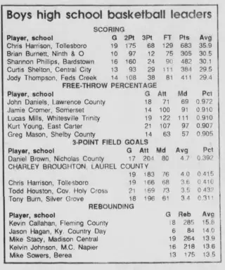 other Newspaper clipping from Feb 13, 1990 5896037