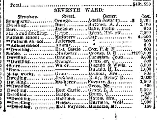 other Newspaper clipping from Dec 31, 1887 5907225