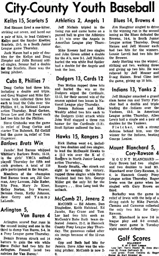other Newspaper clipping from May 26, 1972 5923401