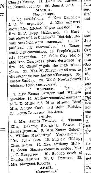 other Newspaper clipping from Jan 2, 1895 5927146