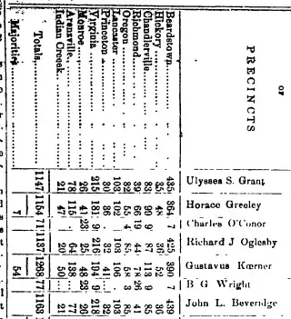 other Newspaper clipping from Nov 14, 1872 5930473