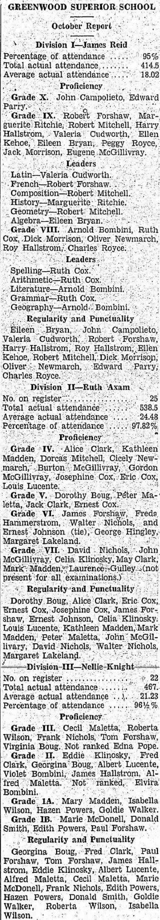 other Newspaper clipping from Nov 8, 1928 5936393