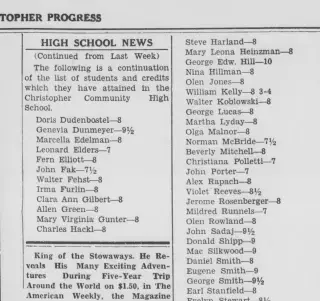 other Newspaper clipping from Aug 8, 1935 5966563