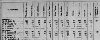 other Newspaper clipping from Nov 11, 1908 5981563