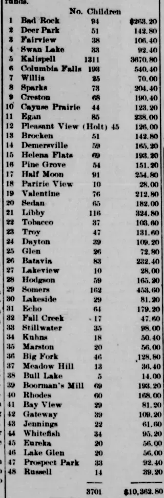 other Newspaper clipping from Mar 25, 1904 6034668