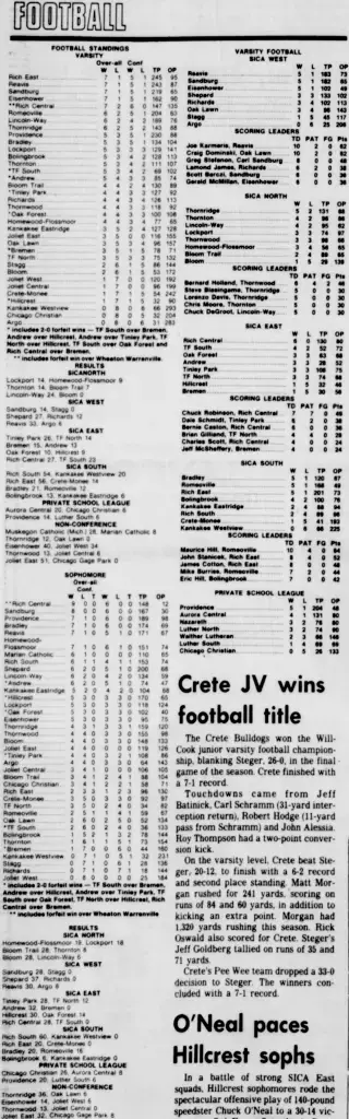 other Newspaper clipping from Nov 4, 1982 6043894