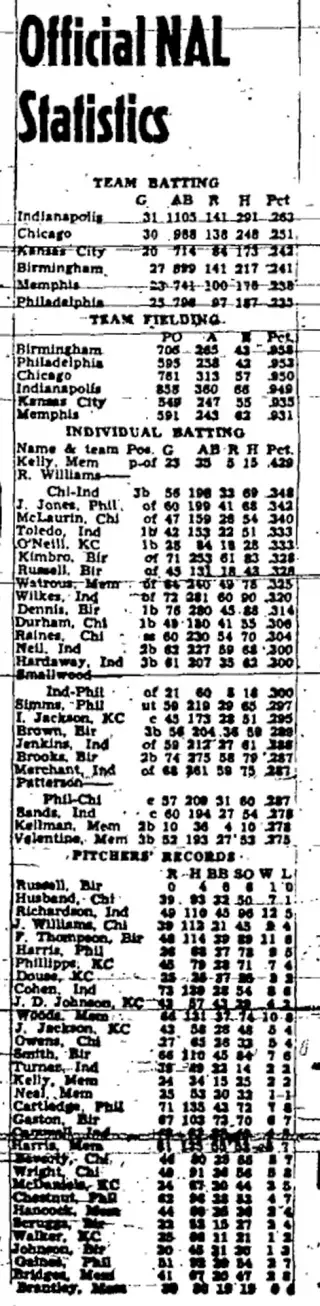 other Newspaper clipping from Aug 30, 1952 6067772